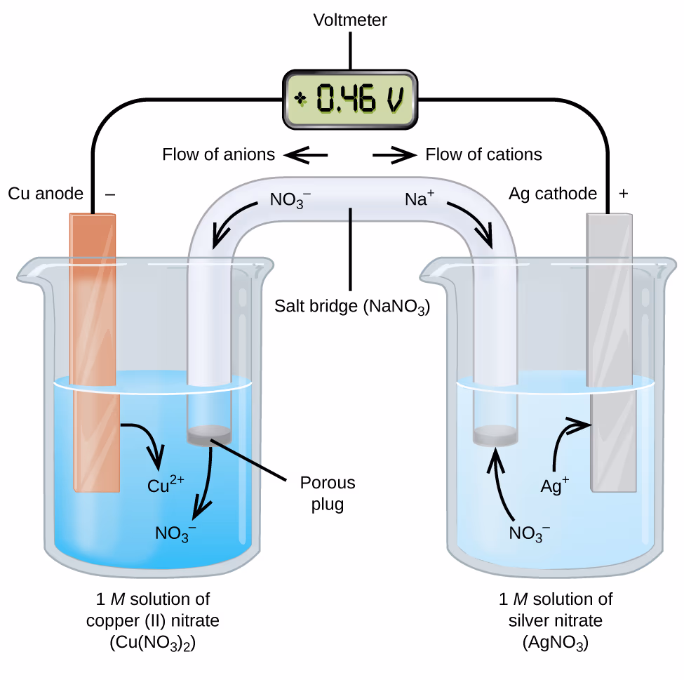 CNX_Chem_17_02_Galvanicel