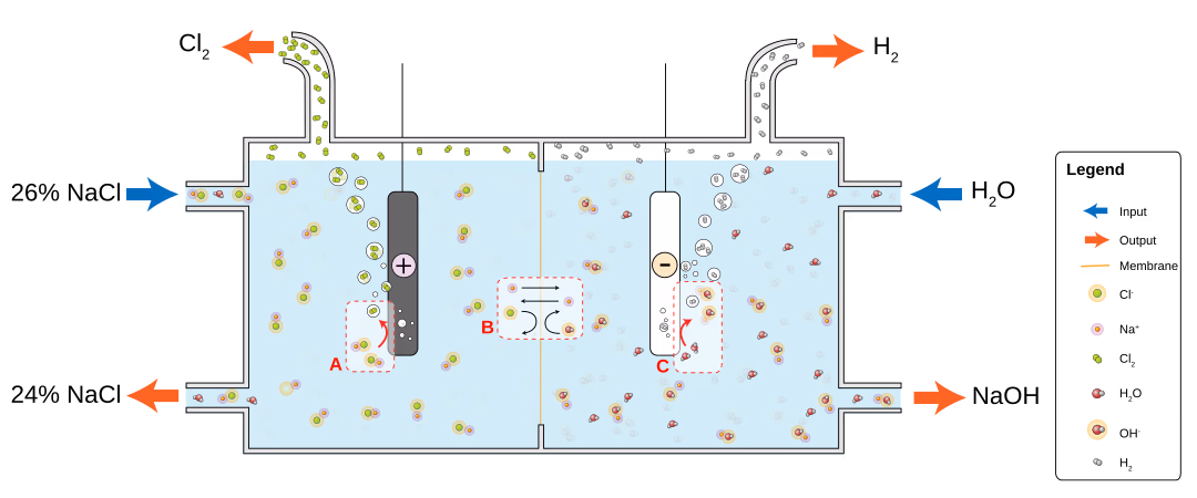Chloralkali_membrane