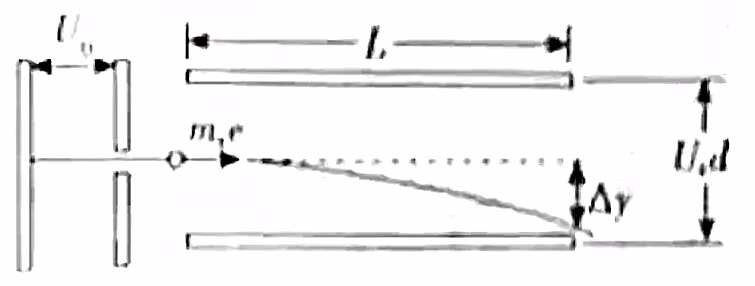 加速电场偏转电池