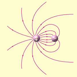 矢量叠加的电场线