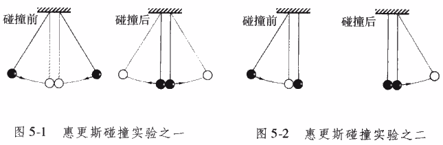 惠更斯碰撞实验