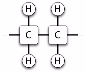 Fat-Conformation-Sat