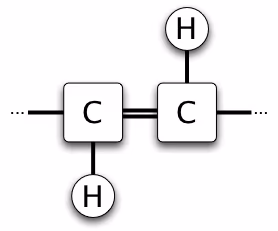 Fat-Conformation-Trans