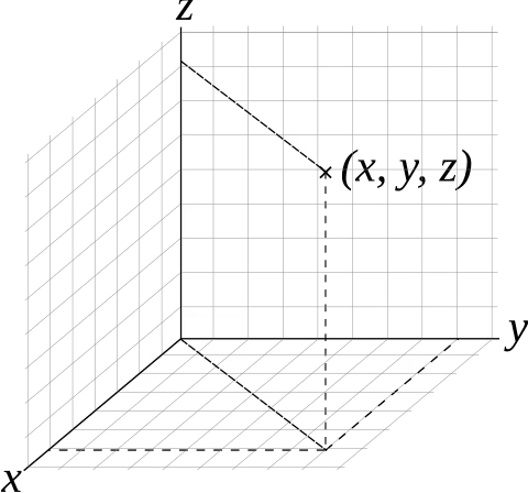 空间直角坐标系