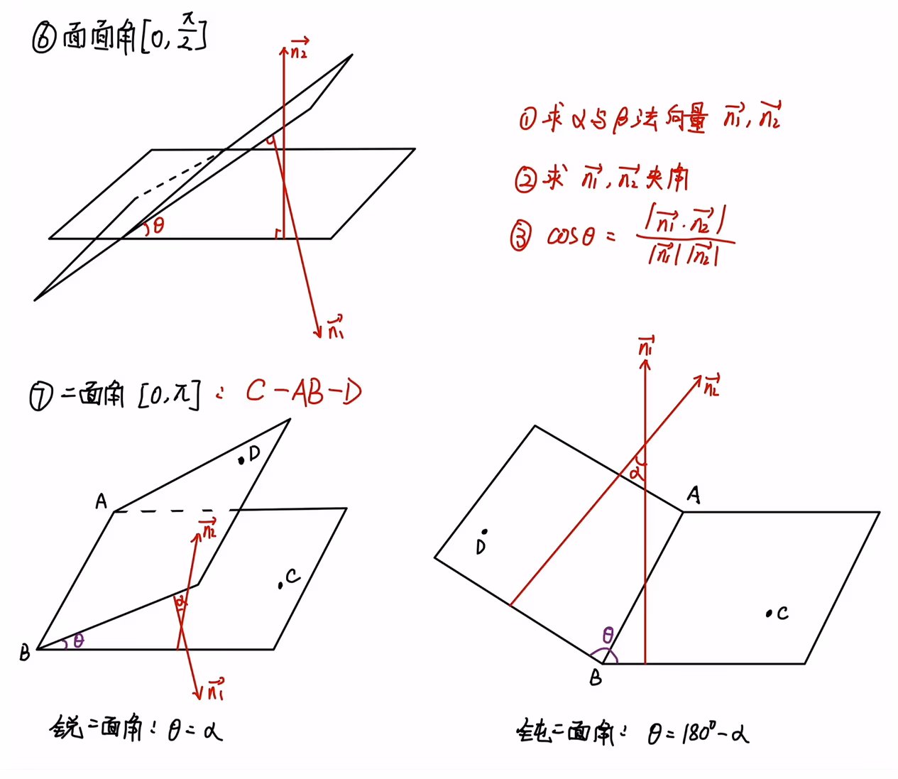面面角与二面角